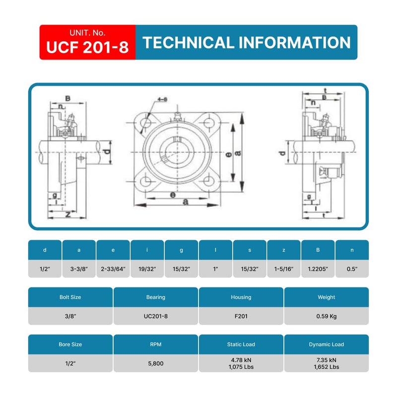PGN Bearings محمل كتلة الوسادة PGN UCF201-8 - حزمة مكونة من 4 محامل كتلة وسادة مثبتة على شفة مربعة - محامل فولاذية من الكروم مع تجويف 1/2 بوصة - محاذاة ذاتية - Image 4